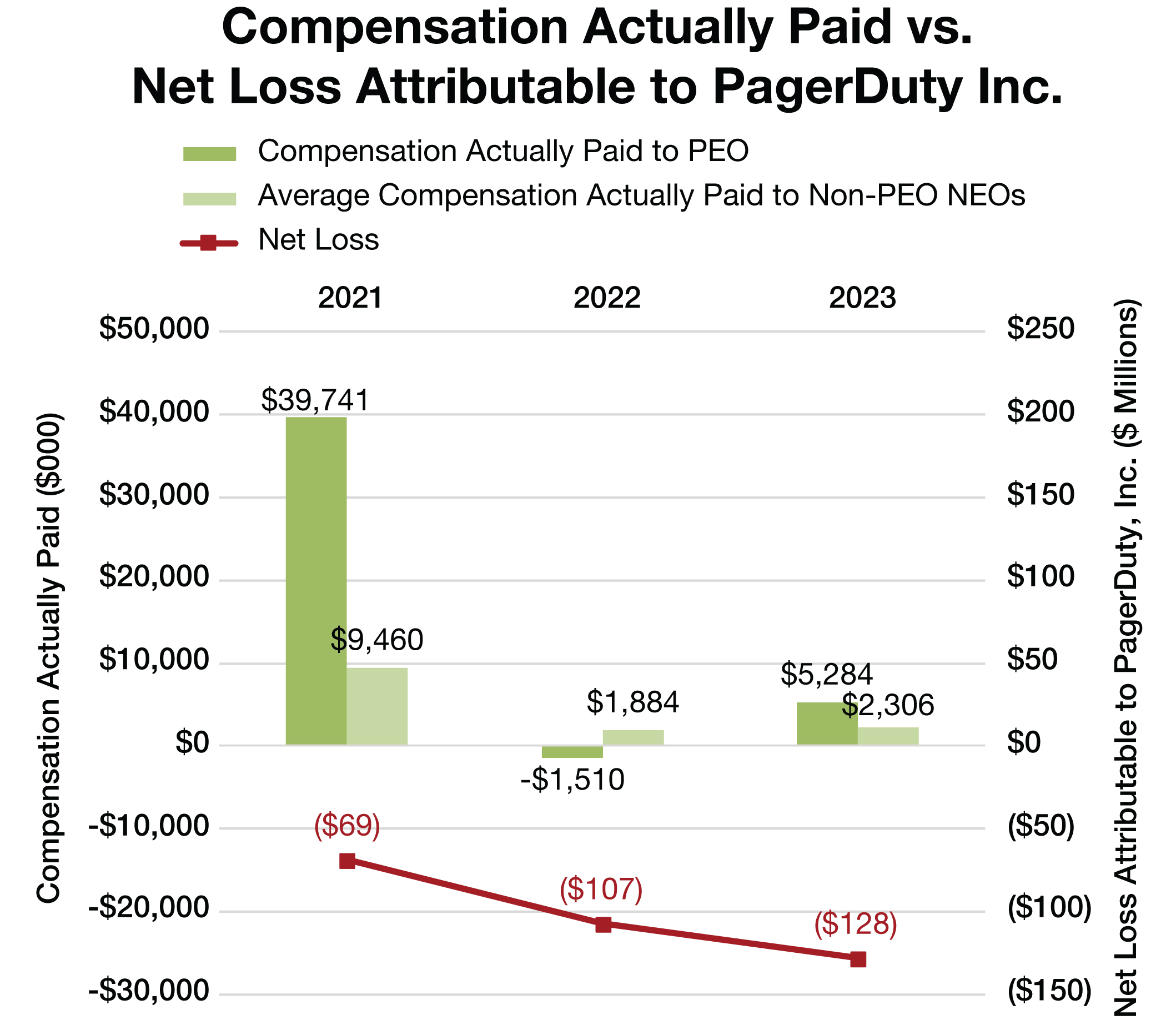 PagerDuty_Charts_10.jpg